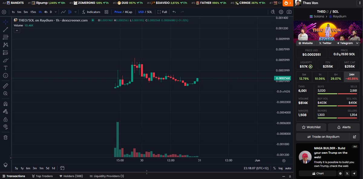 Aped $THEO here at 200ks

- found via replies/dms, standard
- everyone i know fw Theo Von
- solid volume + liq to mc ratio
- heard 2 people are chasing avenues to contact Theo

The thing with @TheoVon is that he's only had 1 experience with crypto, and it wasn't pleasant.

So the