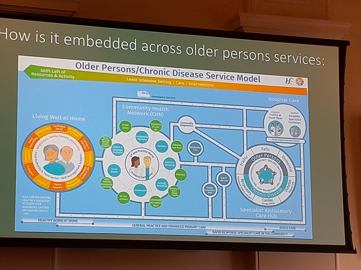 GlackenGra84443's tweet photo. #KnowledgeSkillOP24 launch of framework @deirdrelanglang @NMPDUNorthWest #olderpeople @NMPDUCorkKerry @nmpduwest @CNMESligo @CNMEMayoRos @CNMEGalway @CNMEDonegal https://t.co/uArtjVivDF
