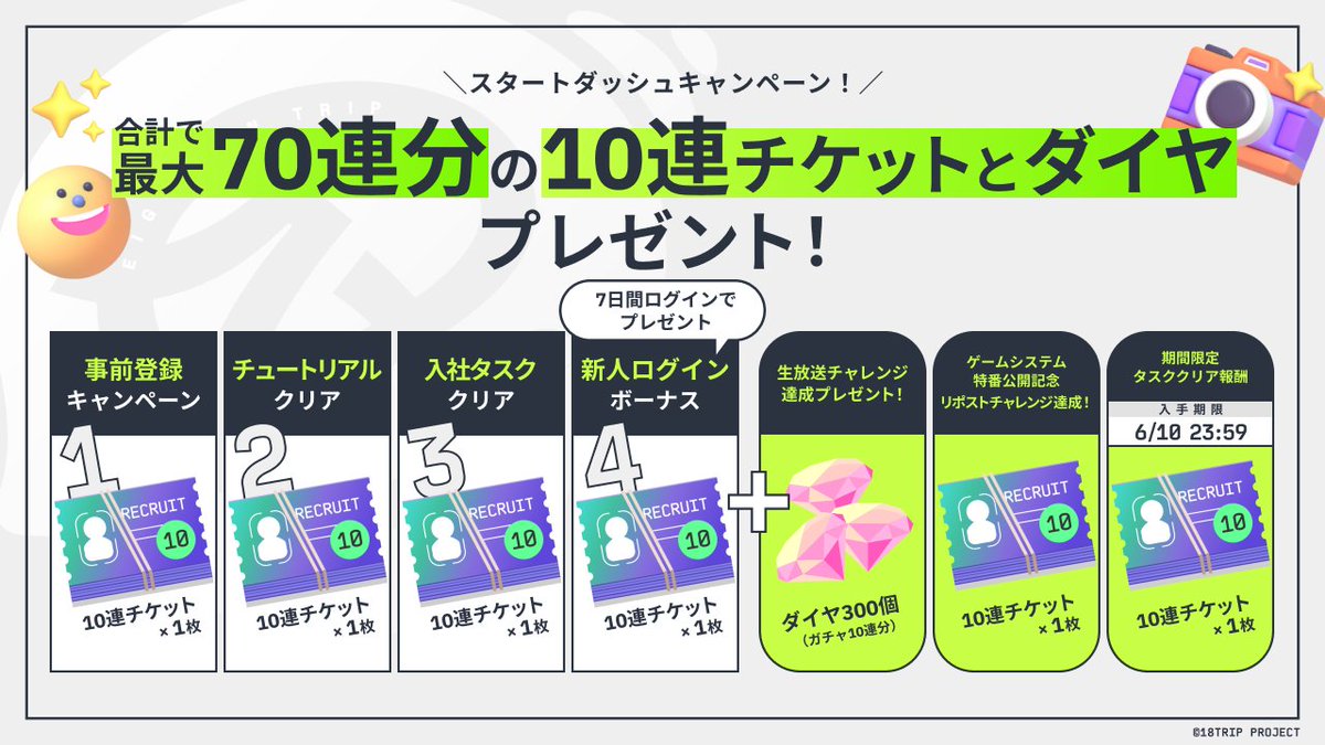 お詫び】 投稿させていただきましたスタートダッシュキャンペーン