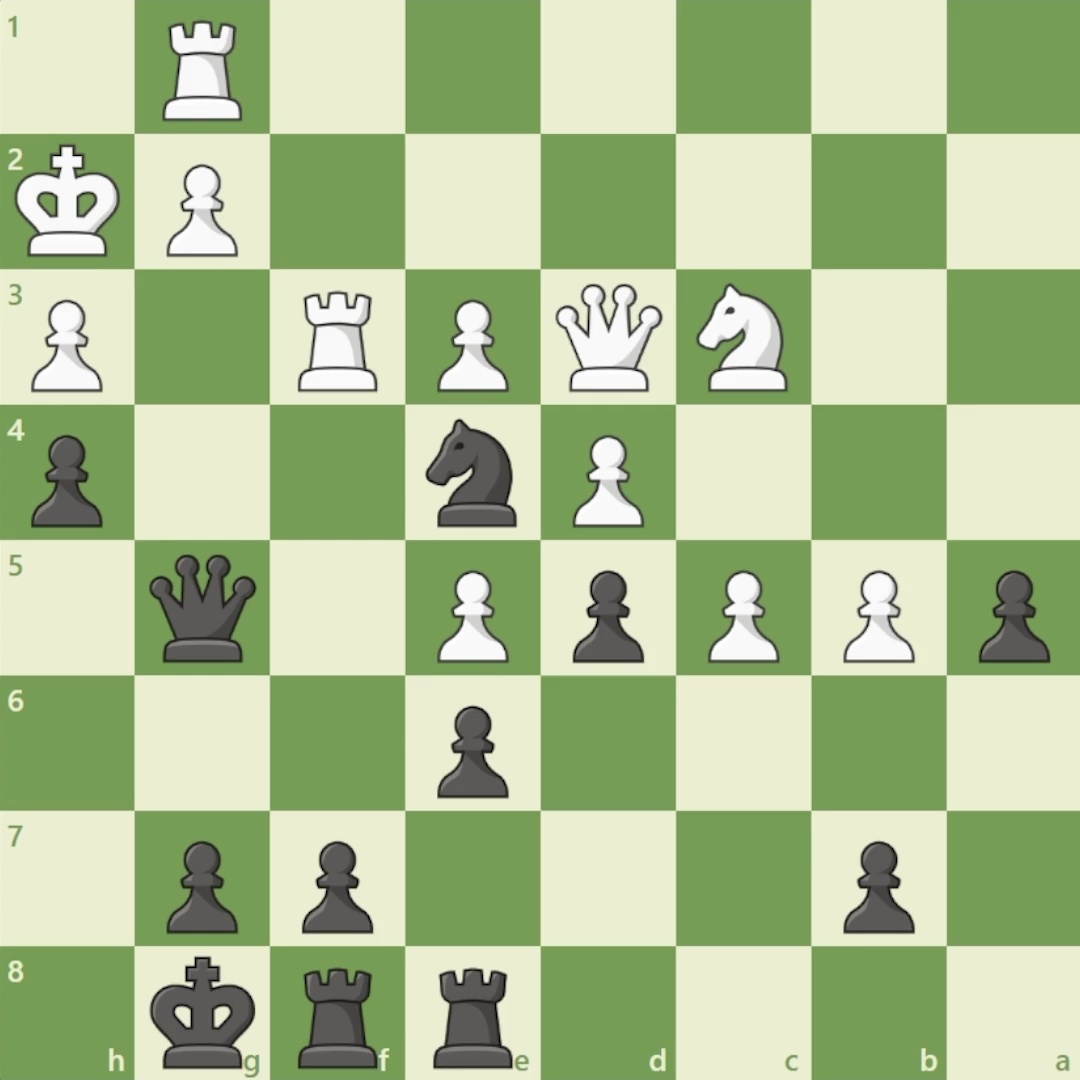 TechSpaceIn's tweet image. White king looks safe and has only one retreating square... What&apos;s the best flow for black?

#Thursdaypuzzle #chess #softwaredevelopmentlife #qotd #SkillUp #TechJobs #TechTrends #SoftwareEngineer #Abuja