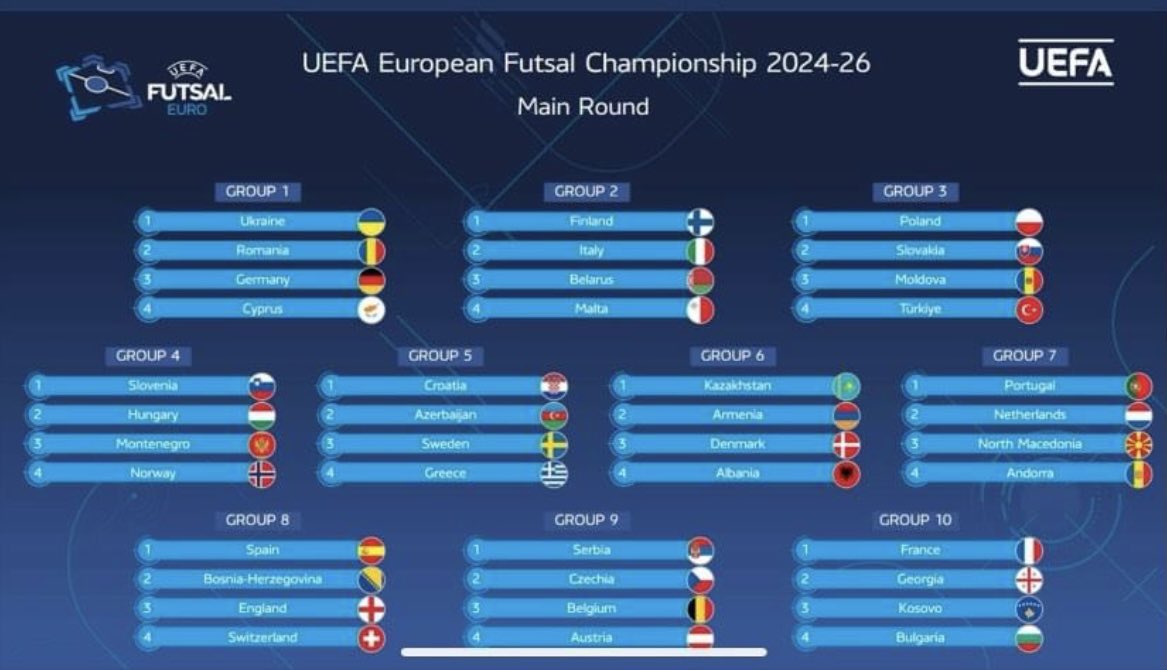 Exciting times ahead for the English game!!! Men’s @UEFAFutsal Euro 2026 main round draw. 🇪🇸 🇧🇦 🏴󠁧󠁢󠁥󠁮󠁧󠁿 🇨🇭 Women’s WC draw to follow at 1.15pm. @EnglandFutsal 💪 🦁