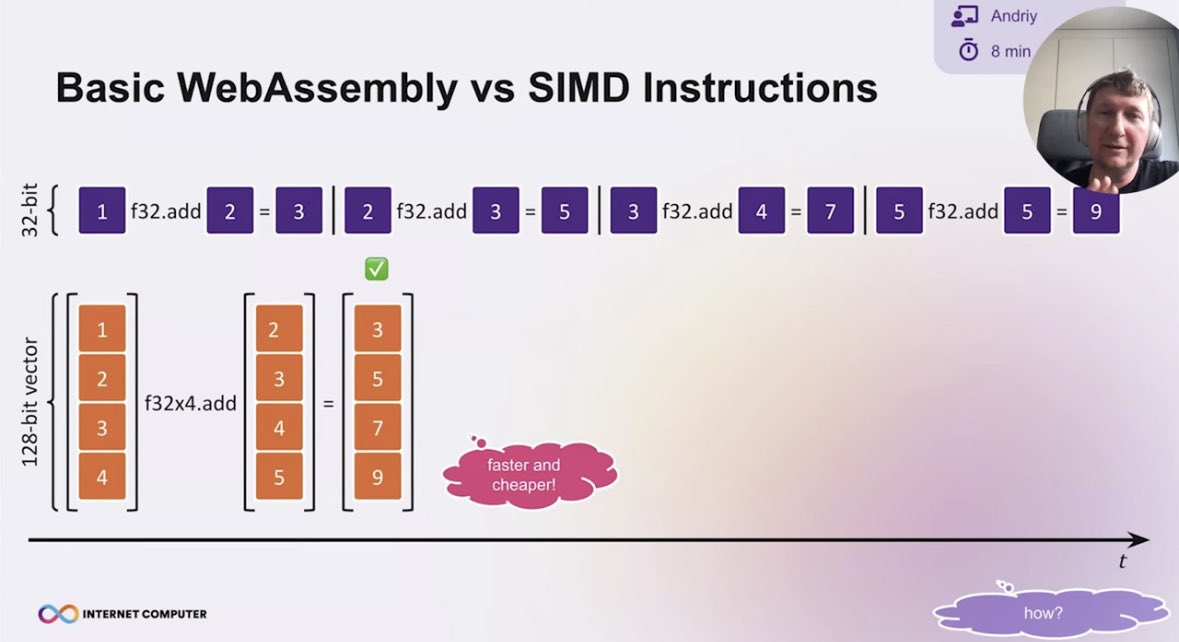 WebAssembly SIMD on $ICP 👌🏻
This now allows a improved performance combined with lower run costs by doing multiple calculations at the same time within a 128-bit vector.
Awesome work @dfinity 🥳
Here an example to grasp it even with low tech understanding: