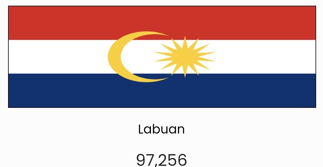 Penang has 18 times more people than Labuan

Penang: 1,758,394
Labuan: 97,256

And that doesn't even include people commuting to/from Kedah (Kulim, Sg. Petani, Alor Setar) and Perak (Parit Buntar)

Hope that helps