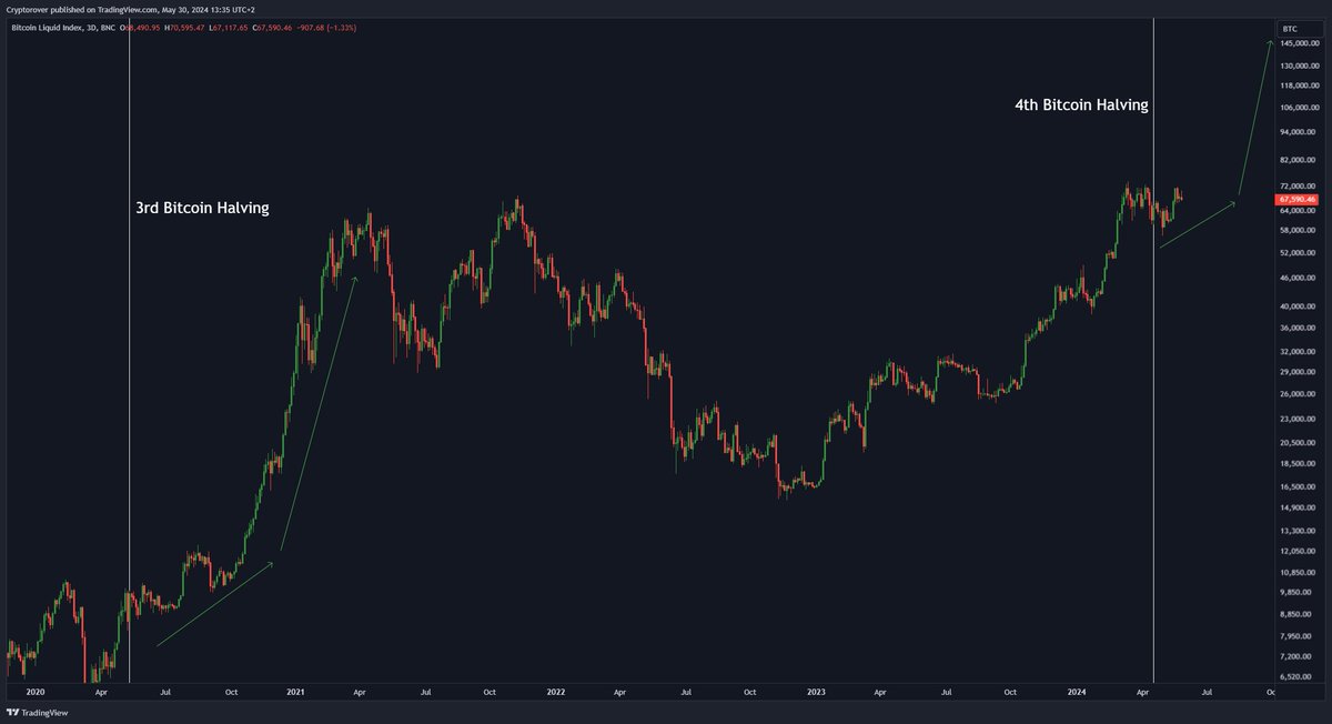 Crypto Rover tweet media