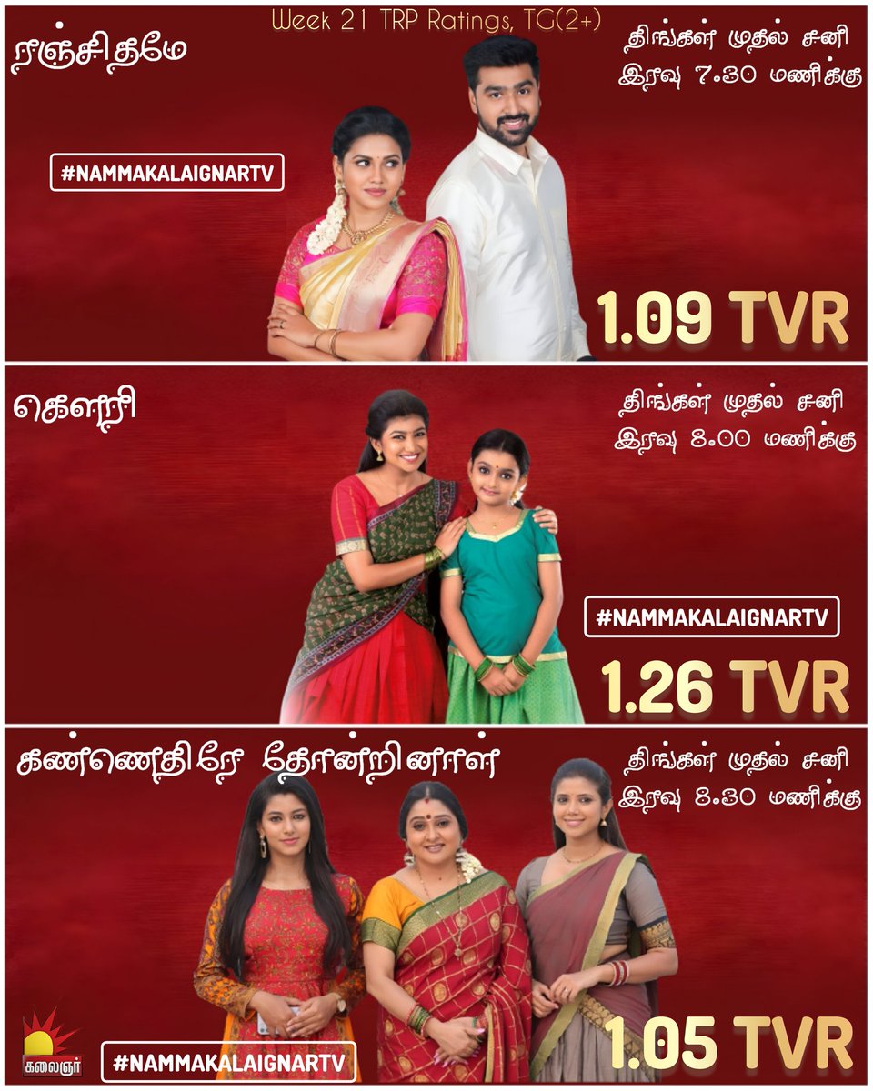 Kalaignar TV Original Serials Week 20 TRP Ratings TG(2+) ✨

.
.
.
.
.
.
.
.
.

#nammakalaignartv #kalaignartvserials #KalaignarTV #kalaingartv #Gowri #gowriserialpromo #gowriserial #babysamyuktha #nandhini #kannethireythondrinaal #kannedhireyThondrinaal #kt #ket @TamilTvExpress