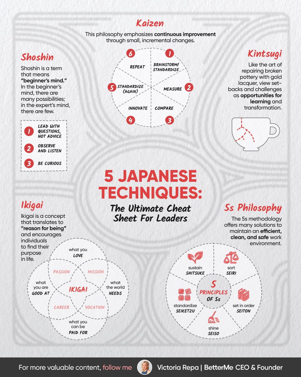 5 Japanese Techniques: The Ultimate Cheat Sheet for Leaders ‼️