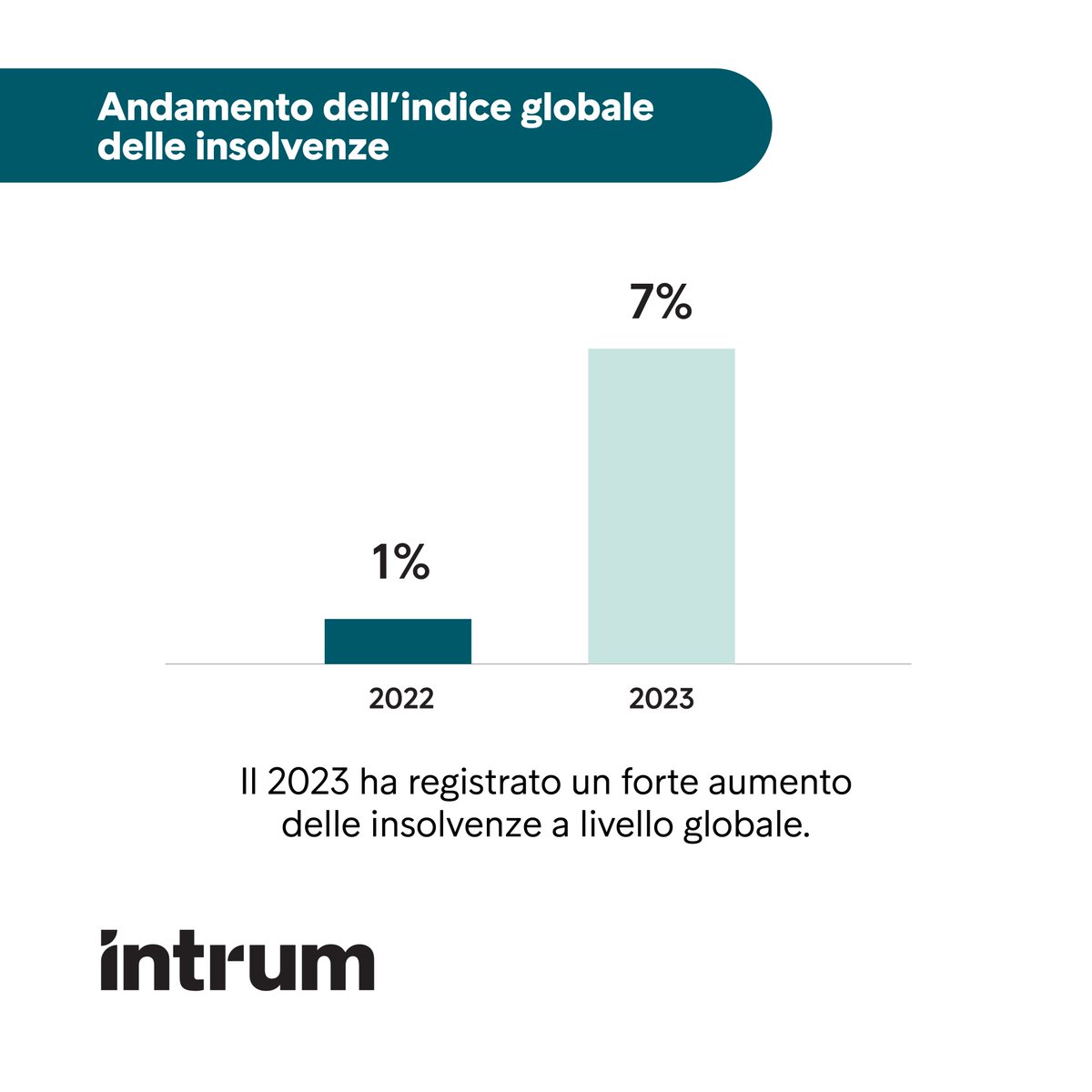 Intrum Italia tweet media