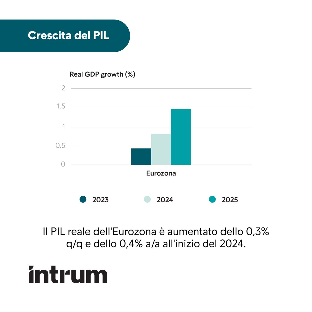 Intrum Italia tweet media
