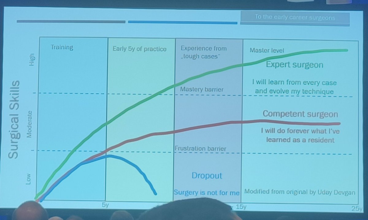 Dr. Srinivas Kodaganur (@srinivas_thsx) on Twitter photo What is the difference between an expert surgeon and a competent surgeon?
Here to find out in Athens, Greece @ISMICS2024. <a href="/VGupta_MD/">Vaibhav Gupta, MD, PhD</a> <a href="/WesternThoracic/">Western Thoracics</a> <a href="/drsabita/">Sabita Jiwnani</a> <a href="/OncoShravan/">Shravan Sharad Nadkarni</a> <a href="/MSredharan/">docsre</a> What is the difference between an expert surgeon and a competent surgeon?
Here to find out in Athens, Greece @ISMICS2024. <a href="/VGupta_MD/">Vaibhav Gupta, MD, PhD</a> <a href="/WesternThoracic/">Western Thoracics</a> <a href="/drsabita/">Sabita Jiwnani</a> <a href="/OncoShravan/">Shravan Sharad Nadkarni</a> <a href="/MSredharan/">docsre</a>