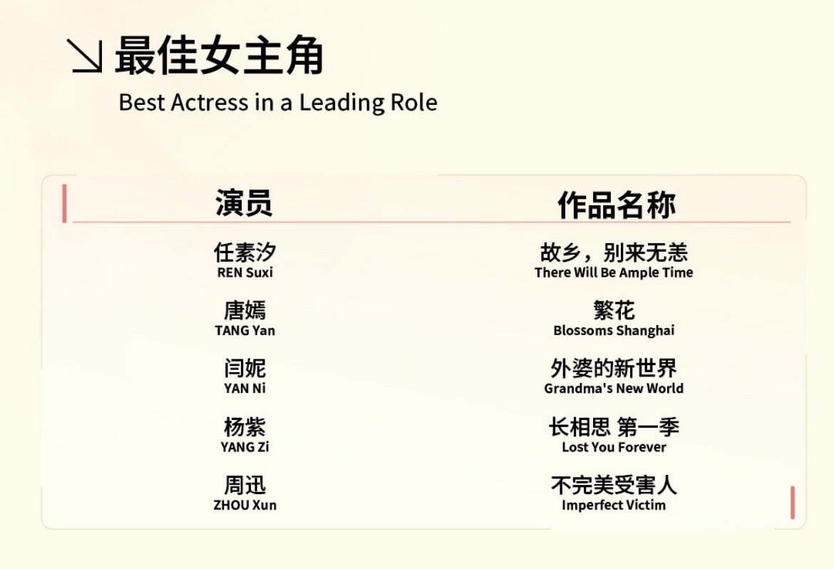 _LostYouForever's tweet photo. 240530 CONGRATS to #LostYouForeverS1 for its nominations at the 29th Shanghai TV Festival Magnolia Awards🎊

- Best Adapted Screenplay
- #YangZi for Best Actress
- Best Art Direction

It is extremely rare for an ancient costume drama to be nominated!

「#LostYouForever #长相思 」 https://t.co/h2bFWFXj4D