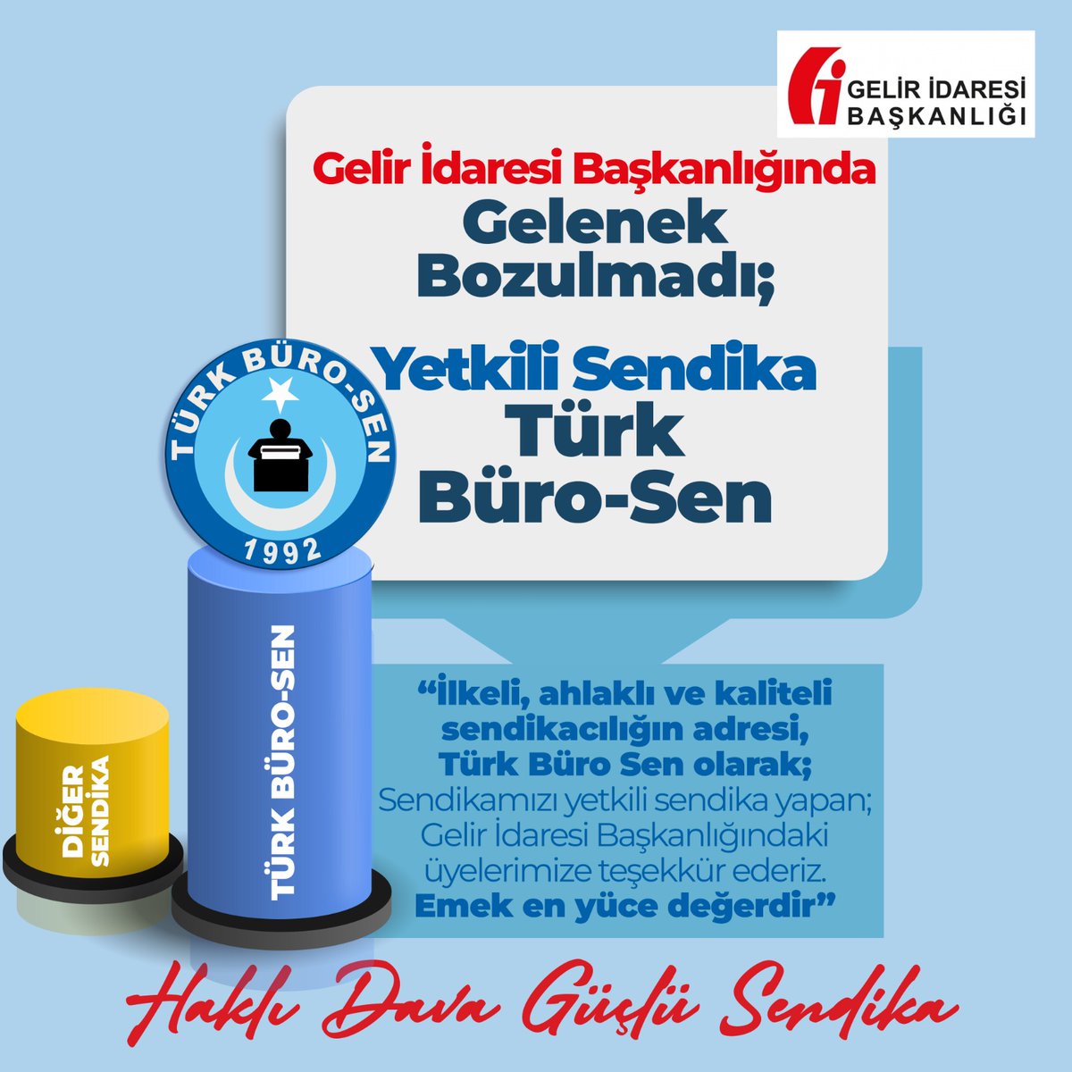 İlkeli, ahlaklı ve kaliteli sendikacılıktan yana taraf olarak, adalet ve liyakate inanıp "emeği en yüce değer" olarak kabul eden Türk Büro-Sen'i yalnız bırakmayan Gelir İdaresi Başkanlığı'ndaki üyelerimize teşekkürlerimizi sunuyoruz..