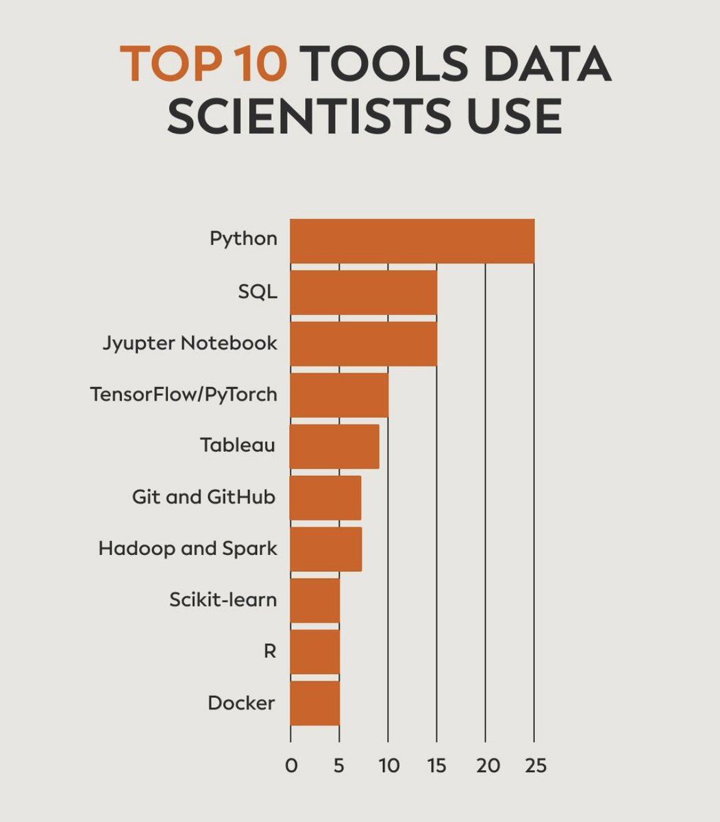70 FREE Data Science Courses- mltut.com/free-online-co…

@KirkDBorne
#MachineLearning #100DaysOfCode #100DaysOfMLCode #Python #womenwhocode #cybersecurity #CodeNewbie #DataScience #DEVCommunity #BigData #Analytics #pythonprogramming #PowerBI #SQL #GenAI #OpenAI #chatgpt4 #AI #GPT5