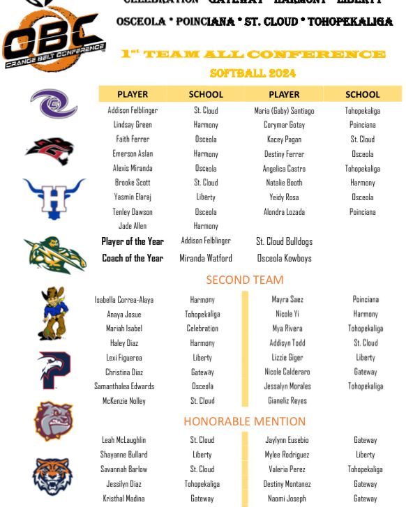 Congratulations to our softball players who made all county. First team Corymar & Alondra, Second team Mayra! Good job Eagles!