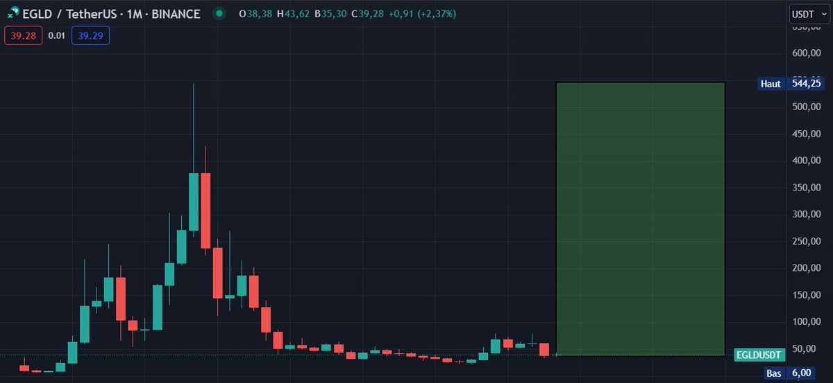 Stéphane | Crypto Académie tweet media