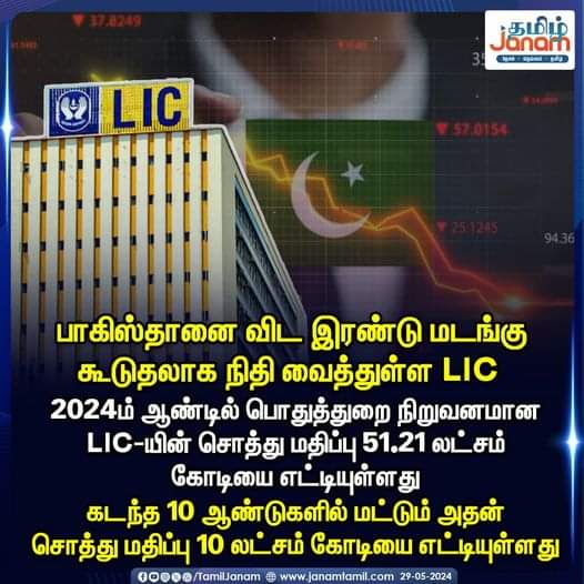 DrSDPremkumar's tweet photo. #wewantModigovernment https://t.co/J0oTZc0jJ1