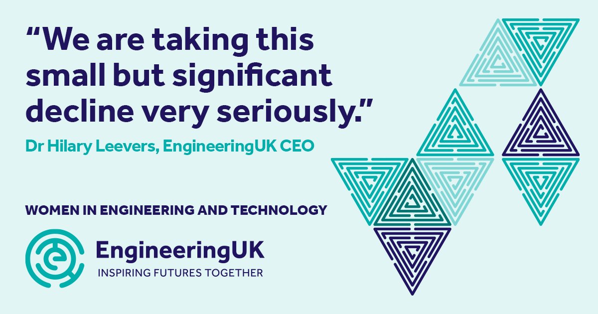 Our concerning new report shows that over the last year the proportion of women working in engineering and technology roles has declined from 16.5% to 15.7%. engineeringuk.com/research-polic…