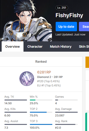 Hey mom it's me I'm rank 1 in Eternal Return free on steam I hope you're proud (it's day 1 of the season) (I will get overtaken in approximately 2 minutes)