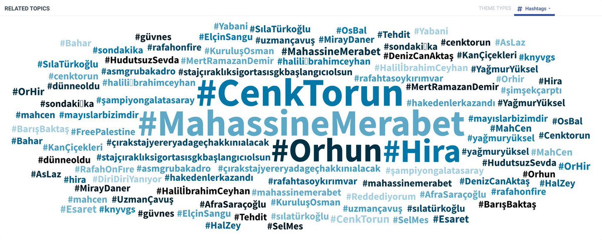 Türkiye’de haftalık en çok etkileşim alan taglar #CenkTorun ve #MahassineMerabet oldu.👏🏼