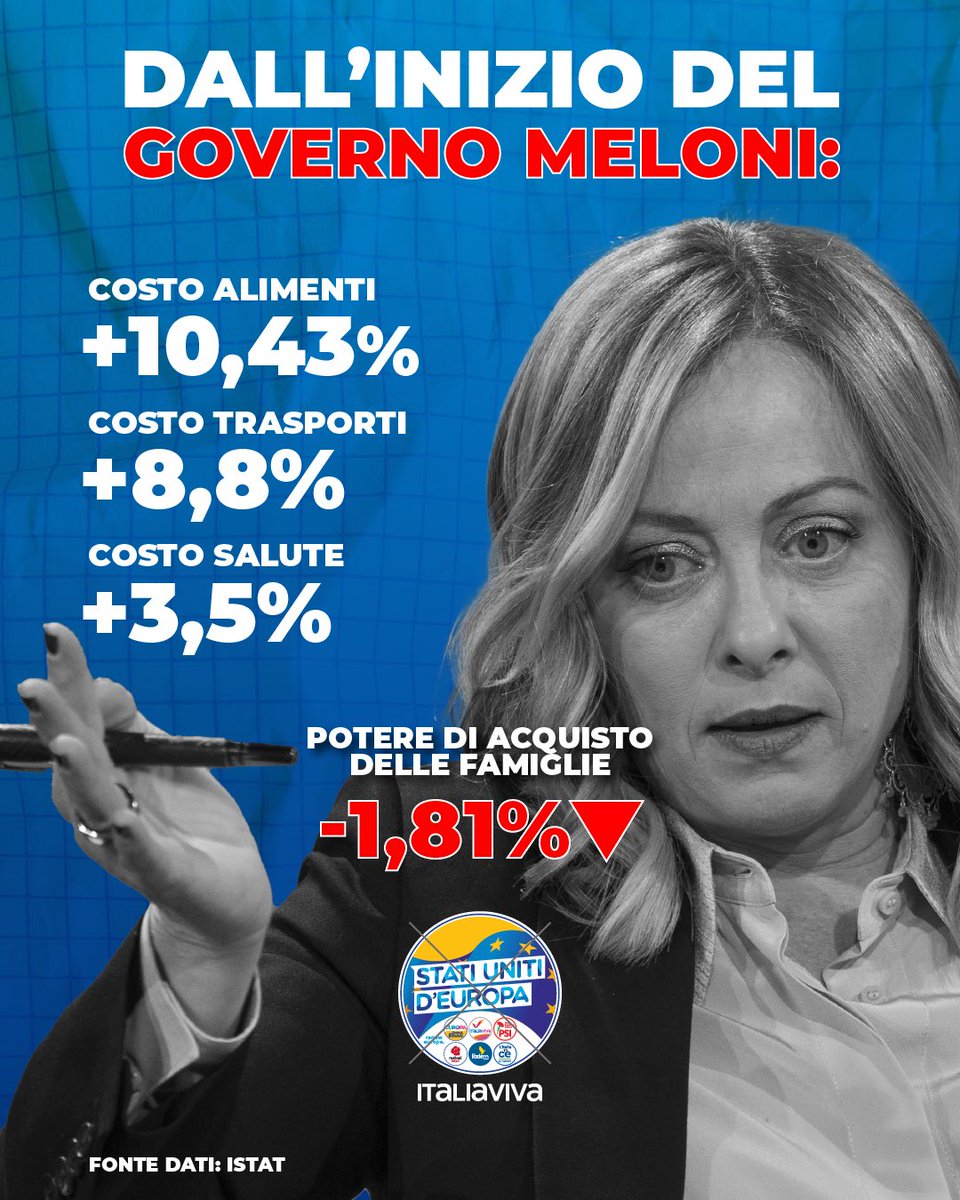 Giorgia perchè non parli di questi dati sulla tua Telemeloni?