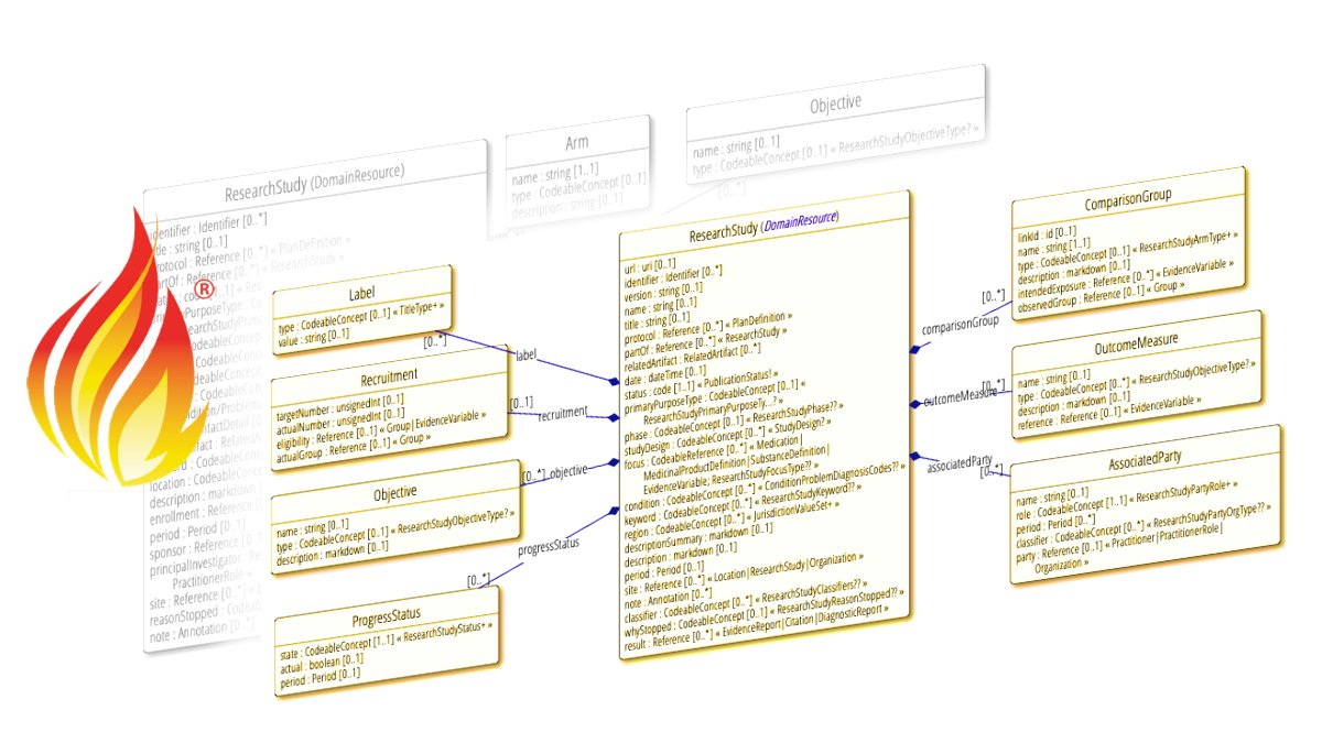 Versorgung und Forschung einander näher bringen mit HL7® FHIR® – Lesen Sie dazu unseren neuesten HL7 Magazin-Beitrag: Klinische Studien: HL7 FHIR für’s Forschen magazin.hl7.de/klinische-stud…