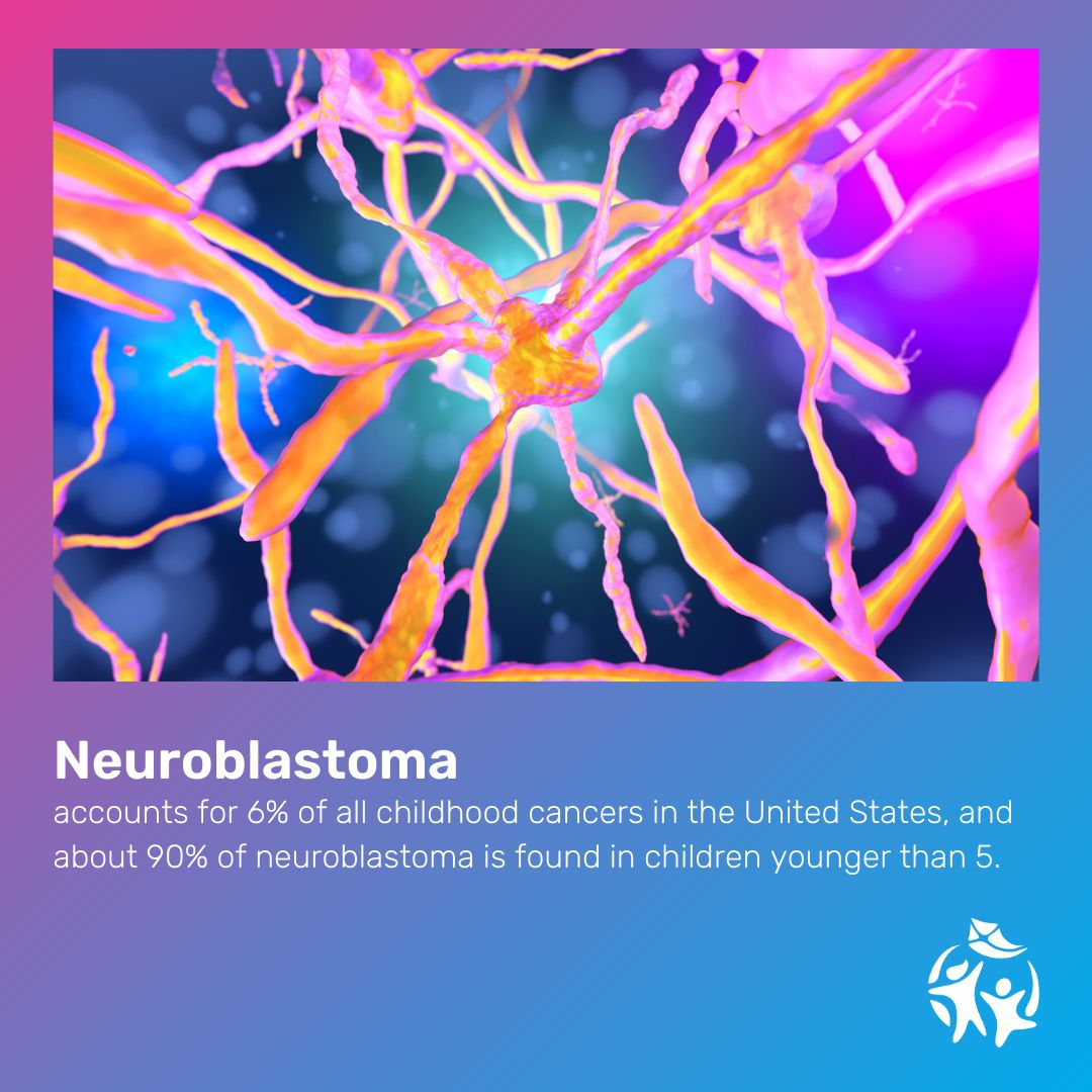 Neuroblastoma accounts for 6% of all childhood #Cancer in the United States, and about 90% of neuroblastoma is found in children younger than 5. Early detection is key. #CureChildhoodCancer #UnderstandingNeuroblastoma