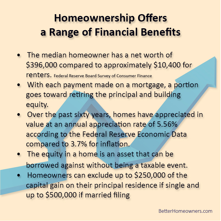 Direct message me for the report 'Building a Case for Homeownership Today!'...Learn more at bh-url.com/KxGRIs12 #PuebloHomes #PuebloRealEstate #homesinpueblo #homesinpueblowestco #numberoneagent #sellersagent #buyersagent