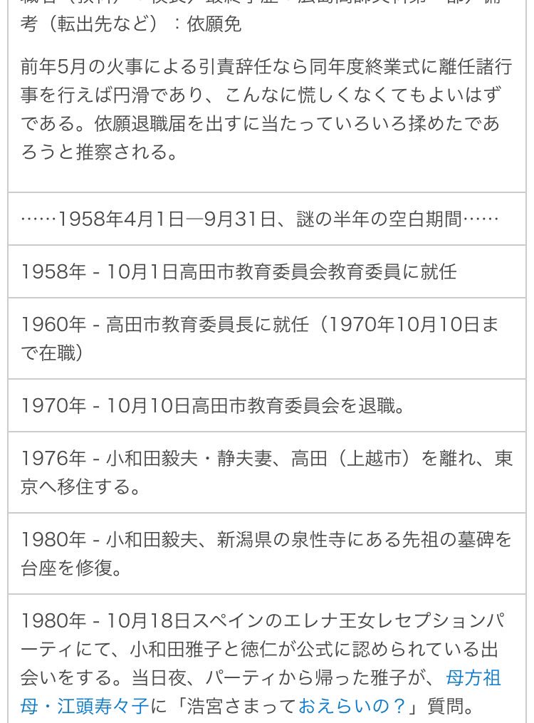 若かりし頃の小和田毅夫と定年間際の毅夫 謎の空白の期間にはいのりか？？？