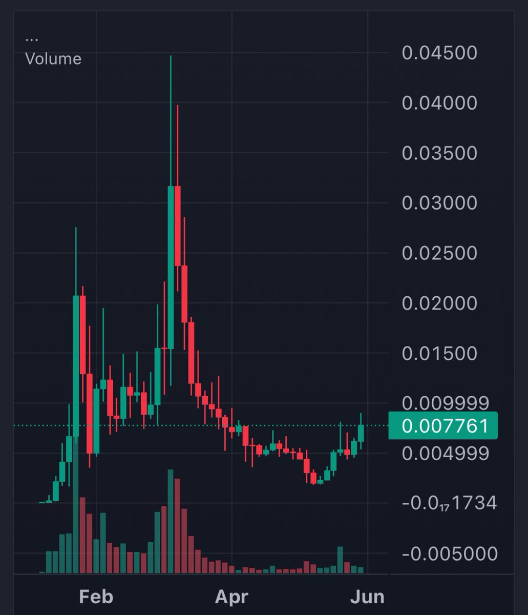 FEXIR | CRYPTO ♟️🎯 tweet media