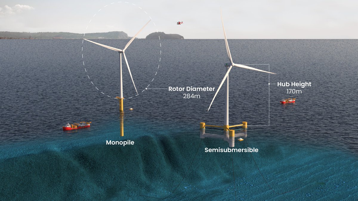 💡 Don't miss our webinar on June 6 to unveil the new IEA Wind 22-MW Reference Wind Turbine! Learn about the turbine and what it means for the future of offshore wind technology with NREL, @DTUtweet, and @DNV. Register here: bit.ly/3WIQ4iC 

#WindEnergy