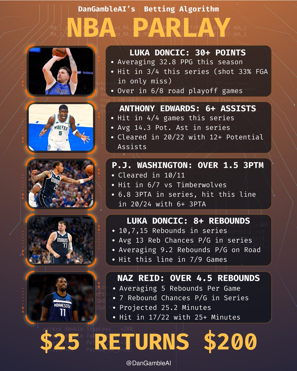 Dan’s AI Sports Picks tweet media