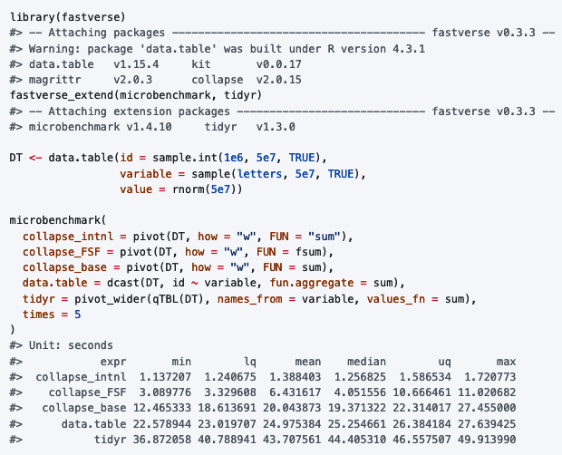 {collapse} v2.0.15, already available via install.packages("collapse", repos = "fastverse.r-universe.dev"),  adds wide/recast pivot()'s with aggregation, including some hard-coded internal functions. A game changer for pivot tables in R. More at sebkrantz.github.io/collapse/refer…. #rstats