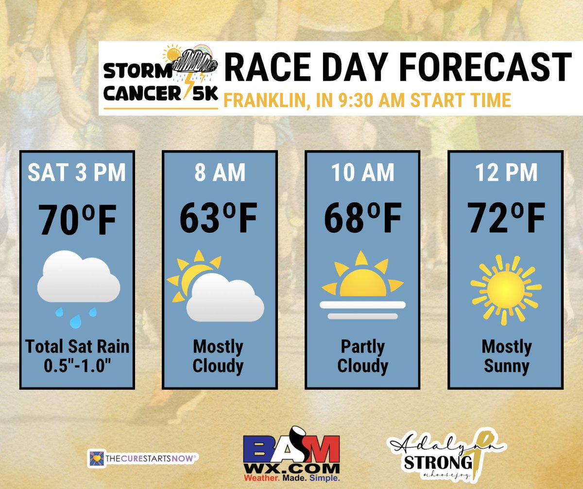 JUST 3⃣ MORE DAYS UNTIL OUR STORM CANCER 5K! 😎☀️The weather looks to be perfect for Sunday with temperatures hanging in the mid-to-upper 60s for the start of the race and reaching the lower 70s by noon. 🌧️☔️We'll have to watch for some rain showers on Saturday for early packet