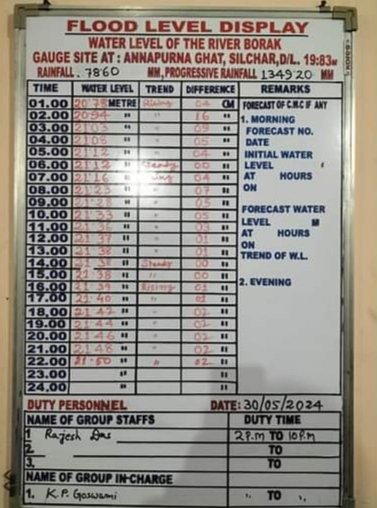 #Updated Water Level of Annapurna Ghat at 22:00 hrs on (30-05-2024) Water Level: 21.50 mtrs Danger Level: 19.83(crossed) #news #barak #annapurnaghat #waterlevel #flood #silchar #barakoutlet