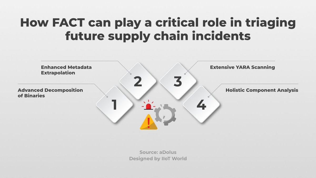 How FACT can play a critical role in triaging future supply chain incidents buff.ly/3winIkk #sponsored #adolus_ics #cybersecurity @avrohomg @FreedomFireCom via @fogoros