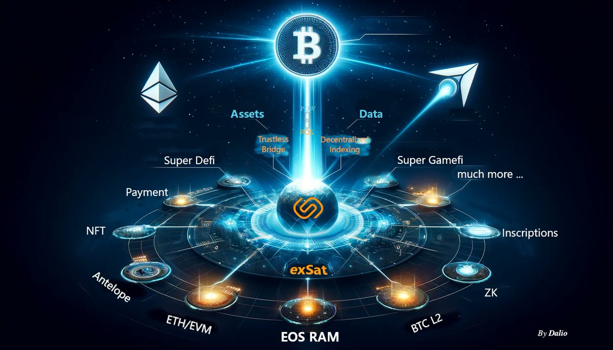 exSat Network tweet media