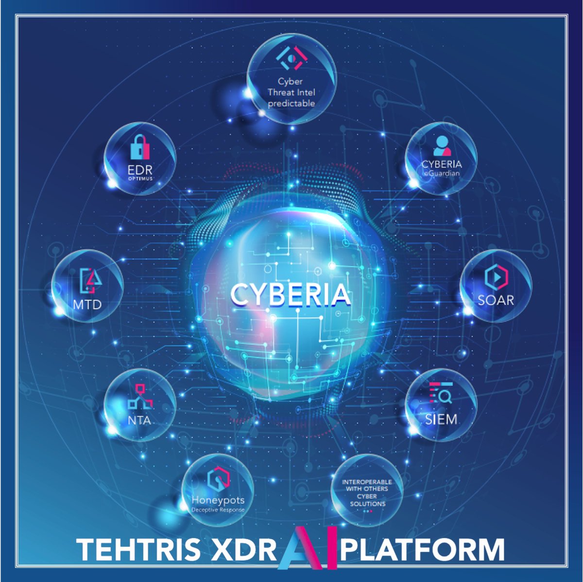 TEHTRIS #AI CYBERIA, integrated in our products, reduces #MTTD #MTTR:
 
🔍Unknown threats detection
⚡Hyperautomated responses
🚨Alerts Prioritization to prevent fatigue
📟Continuous analysis: anomalies &amp; unusual behaviors
🛡️Daily assistant for #SOC team

tehtris.com