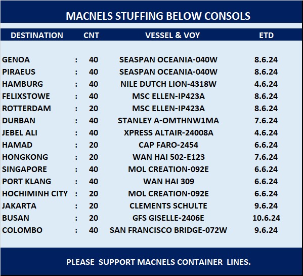 MacnelsIndia's tweet photo. #shipping #logistics #supplychains #seafreight #exports #exporters #export #exportimport #freight #cargoservice #cargo #maritime #lclcargo #lclfreight #lclservice #lessthancargoload #shippingservice #customsbroker #freightforwarder #freightforwarding https://t.co/EgPIVYk2RS
