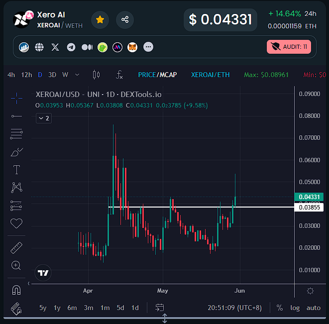 💎GEM INSIDER💎 tweet media