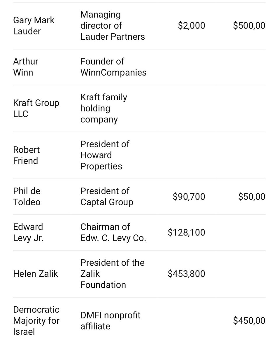 @shawna_burley WEC start with boycotting every donor!
BDS BOYCOTT !