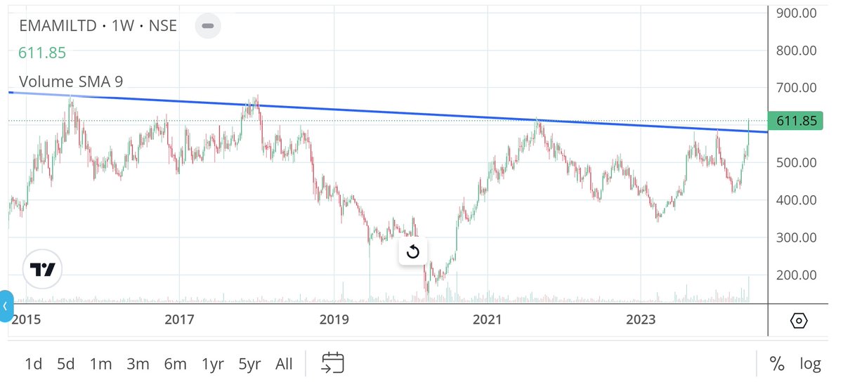 finbiz24's tweet photo. BreakOut Stock โจ
Monthly & Weekly
Confirm BreakOut๐ฏ
1. #EmamiLtd
2. #KNRCON
#BREAKOUTSTOCKS #BreakOutLevel https://t.co/myOt43dpFI