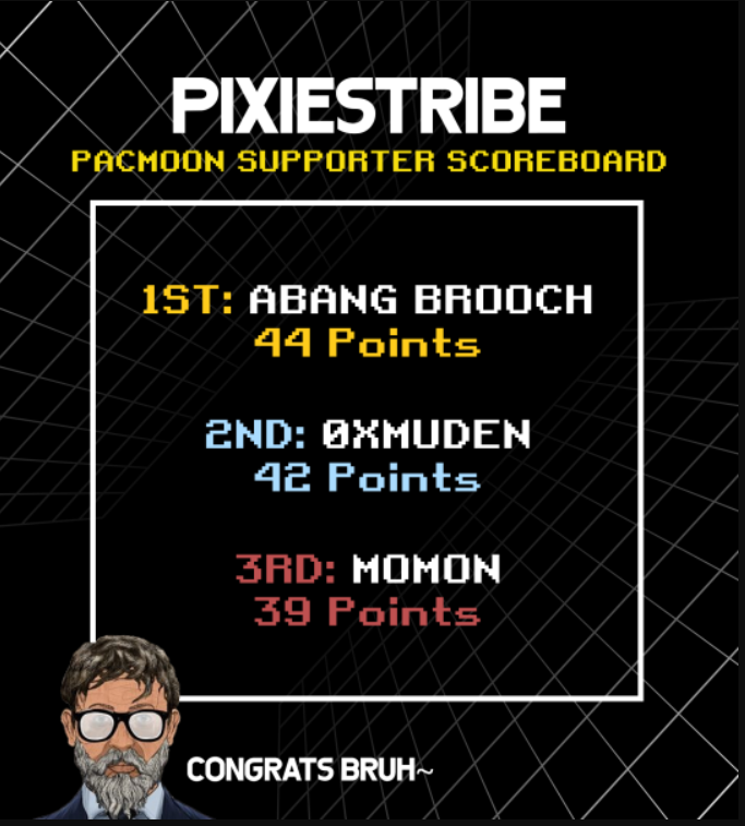 Thanks to all my supporter for season 4 its a wrap!

Congrats to <a href="/azhareewahid/">Abang Brooch DRiP💧🧡🟧 | NFTNYC2024</a> become the winner for this season followed by <a href="/0xmuden/">0xmuden ⌨️</a> and <a href="/Metamon_uni/">Momon 🙌</a> 

And now its up to the 1st winner either want to takes all the prize or share it with other podium winner!

10% is the key