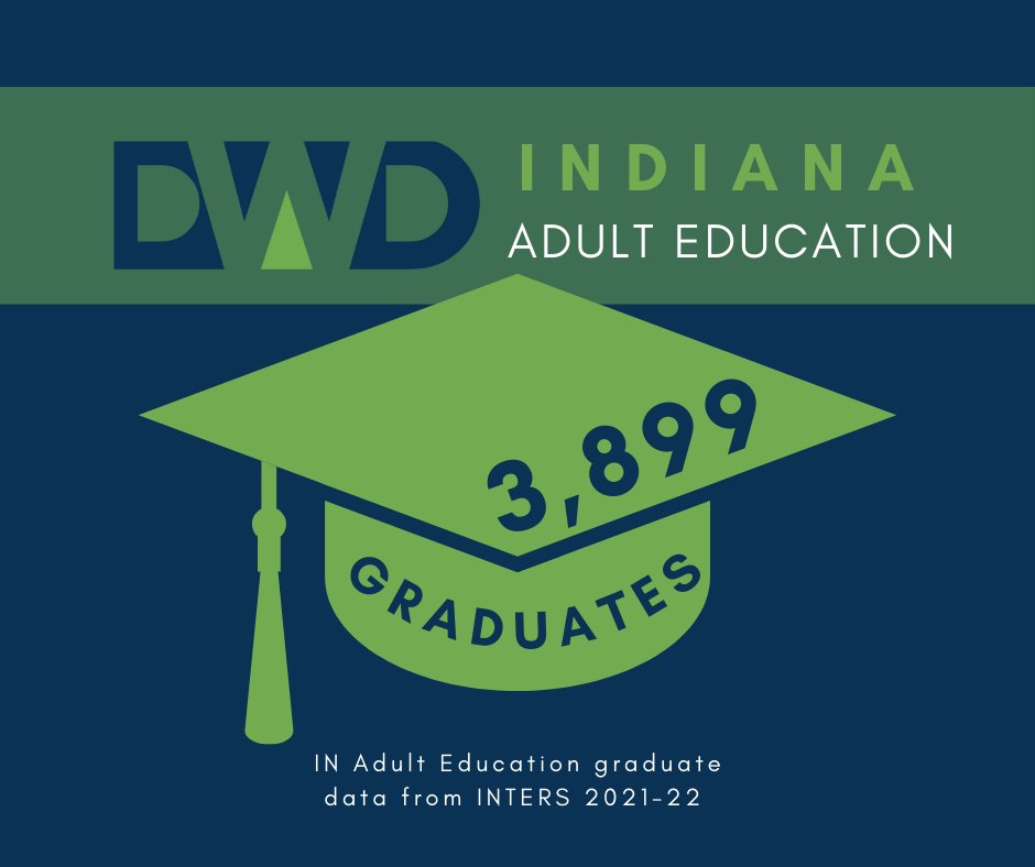 Warren_Adult_Ed's tweet image. In 2021-22, Indiana Adult Education had nearly 4,000 #HighSchoolEquivalency Diploma graduates! You can be next (INTERS 2022).#WarrenWill @Warren_Adult_Ed @MSDWarren