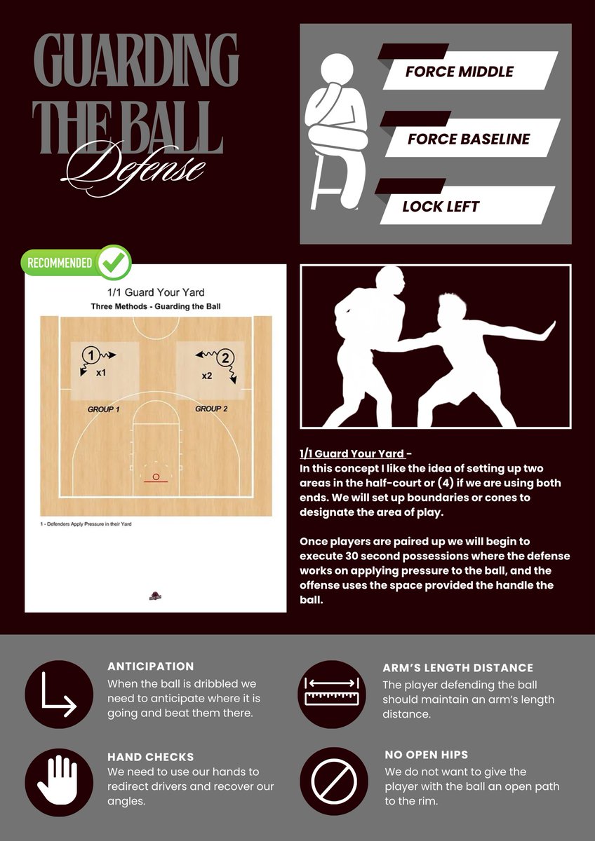 Guarding the Ball

The base of your defense is built on how you are going to guard the basketball.

- What direction will you force the ball?
- What will your stance look like?
- How will you practice it?