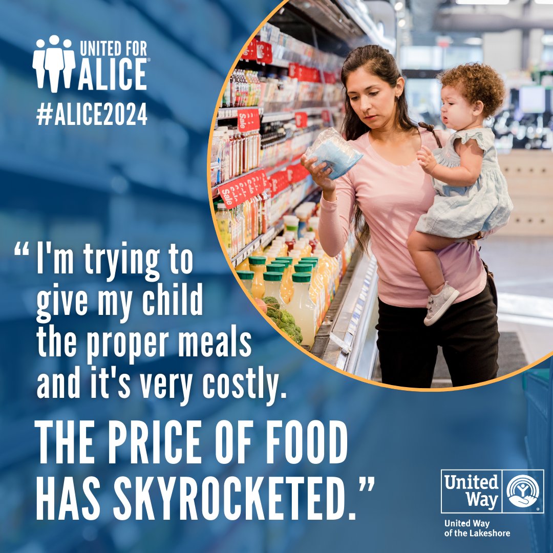 New data from #UnitedForALICE: More of our families are struggling despite higher wages. Why? Rising costs outpace paychecks, with basic living expenses for a family of four (sans tax credits) jumping from $56,624 to $70,968 from 2021-2022. unitedwaylakeshore.org/alice #ALICE2024