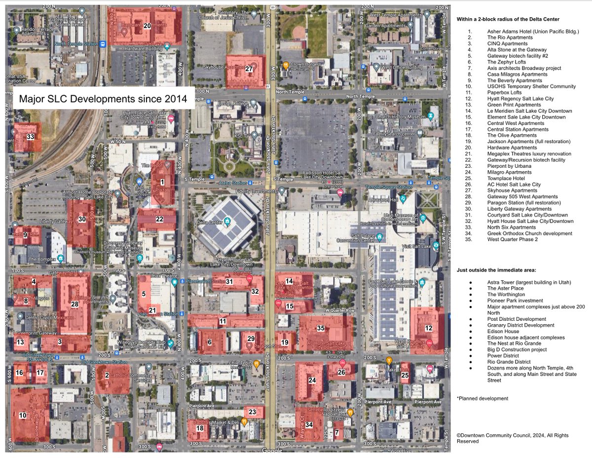 In summary: the area immediately surrounding the Delta Center has fostered 35 major developments in the last decade. Of those, 25 have been in the last five years! Pretty amazing investment wave the SEG is joining with their stadium project. #utleg #utpol
