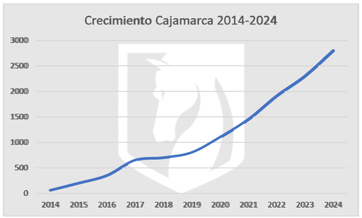 Presidente @danielnoboaok, de nada. Aunque el empleo neto en tu gobierno ha decrecido, si es cierto que el empleo joven ha aumentado. Pero no gracias a TikToks reguetoneros o discursos vacíos—es gracias a nosotros. A colaboradores y empresarios que sí le apostamos a nuestro