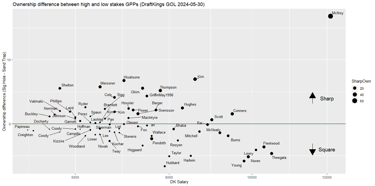 Where the sharps are... Canadian Open