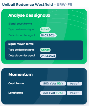 E_PhiAdvisor's tweet photo. 1/2
Le secteur Immobilier en Europe consolide après la forte impulsion haussière du T4-23 (+33%). Nos indicateurs de #Momentum sont neutres sur le secteur.
#UnibailRodamcoWestfield $URW demeure en tendance haussière MT.
Momentum LT = 75% = potentiel de hausse
👇

#bourse #CAC40 https://t.co/9T5TIIl2gp