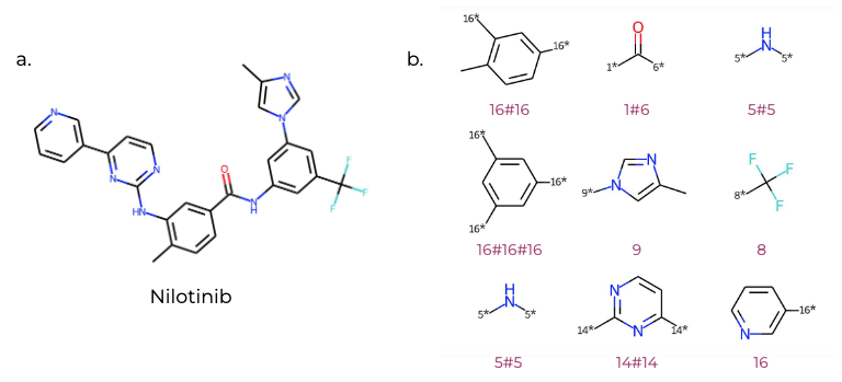 CCHighlights's tweet photo. FragGT: Fragment-based evolutionary molecule generation with gene types https://t.co/spRl9QyIhd #compchem https://t.co/FZ4XVMHMVC