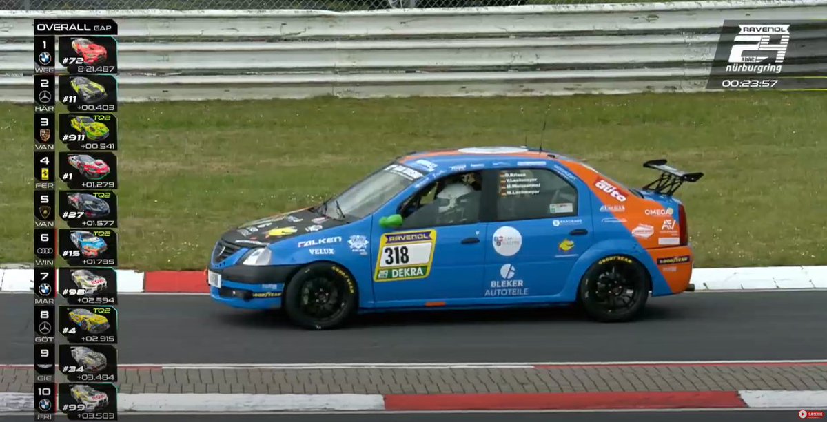 @24hNBR Dacia Logan is 118th.

#nring #24hnurburgring #nürburgring #nordschleife #greenhell #24hnbr #24hnbr2024 #dacianow #daciaforever